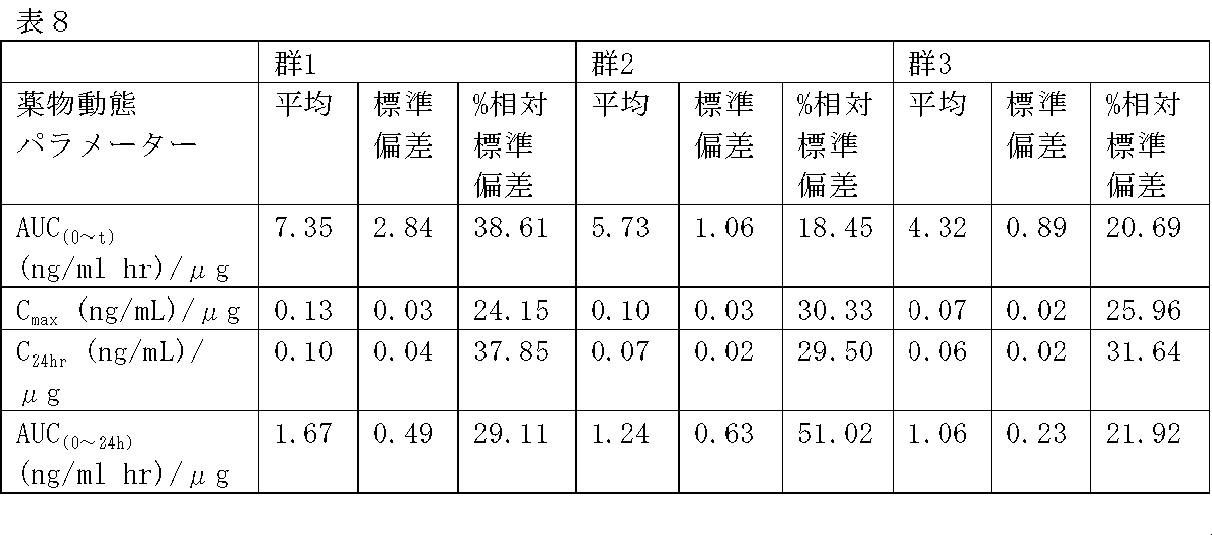 Figure 2017226701