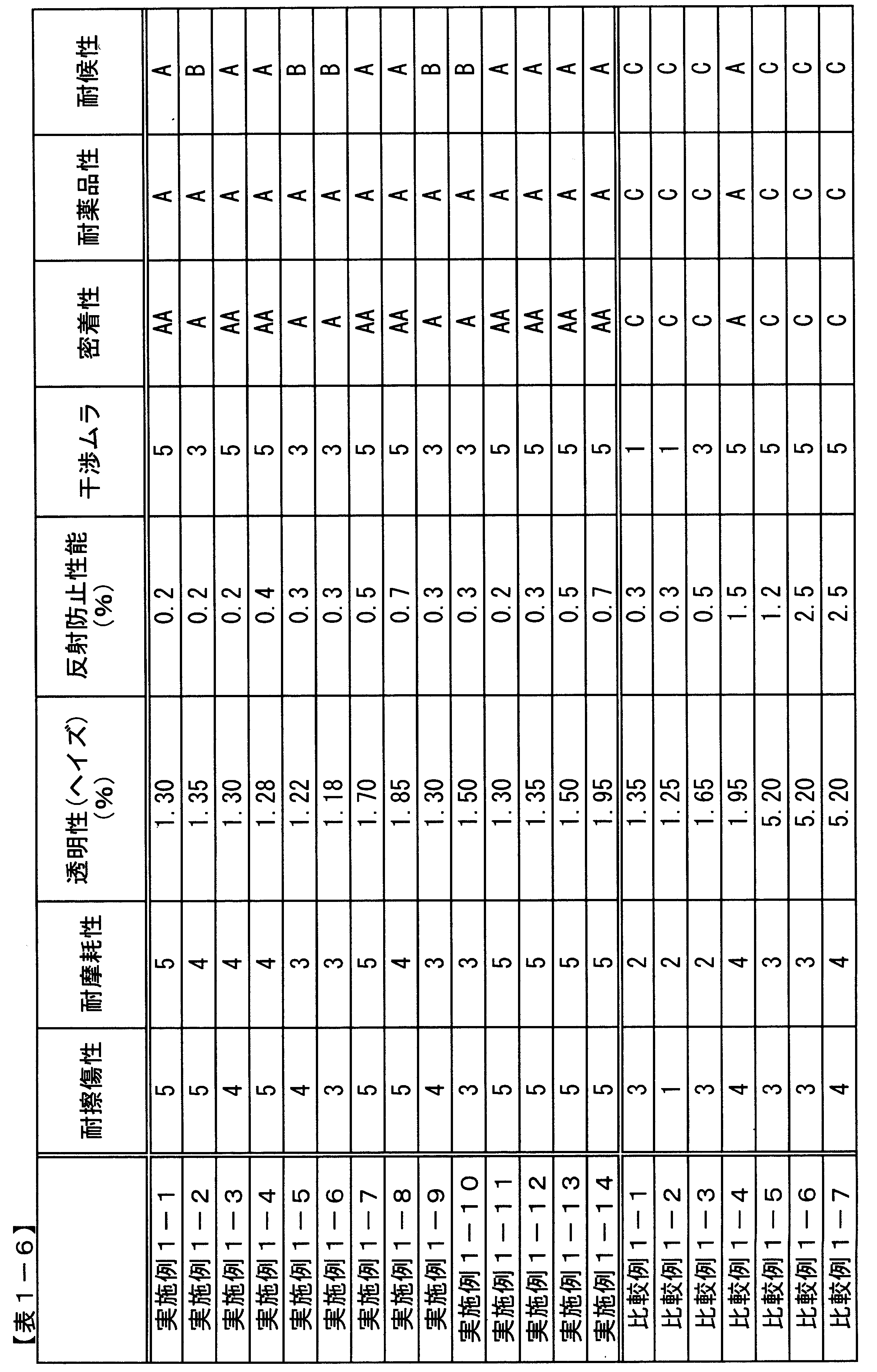 Figure JPOXMLDOC01-appb-T000006