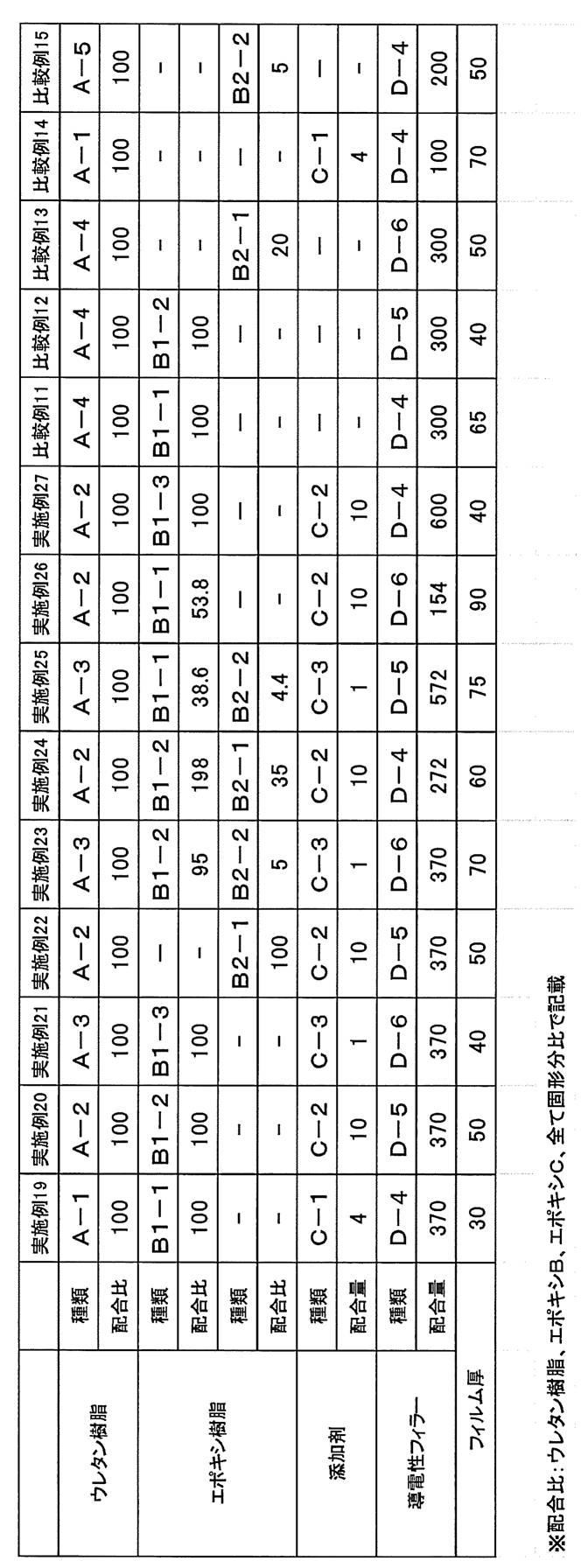 Figure JPOXMLDOC01-appb-T000007