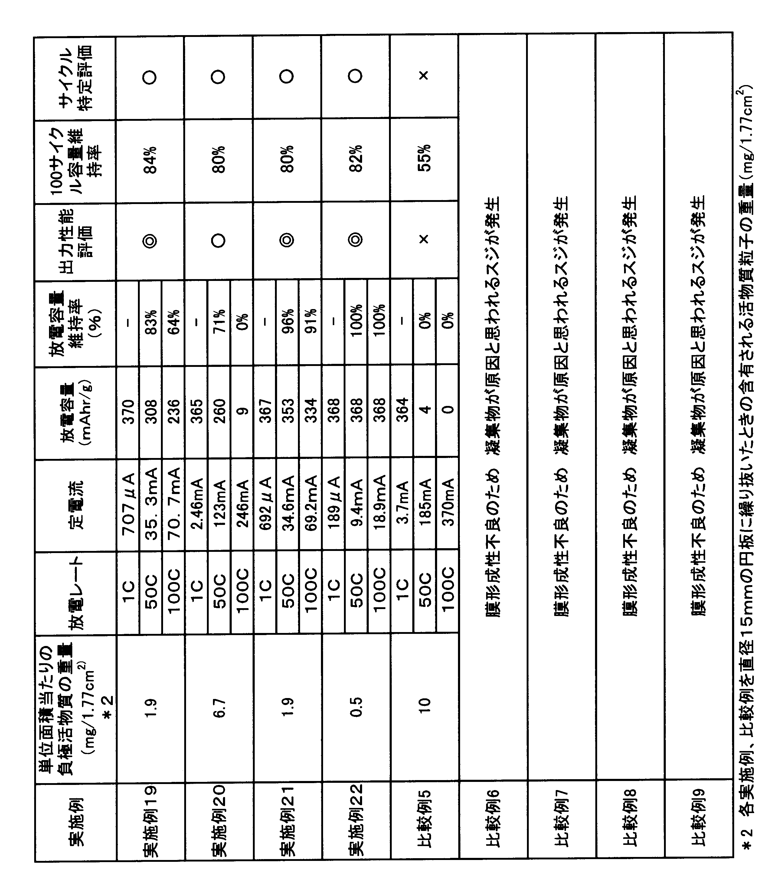 Figure JPOXMLDOC01-appb-T000008
