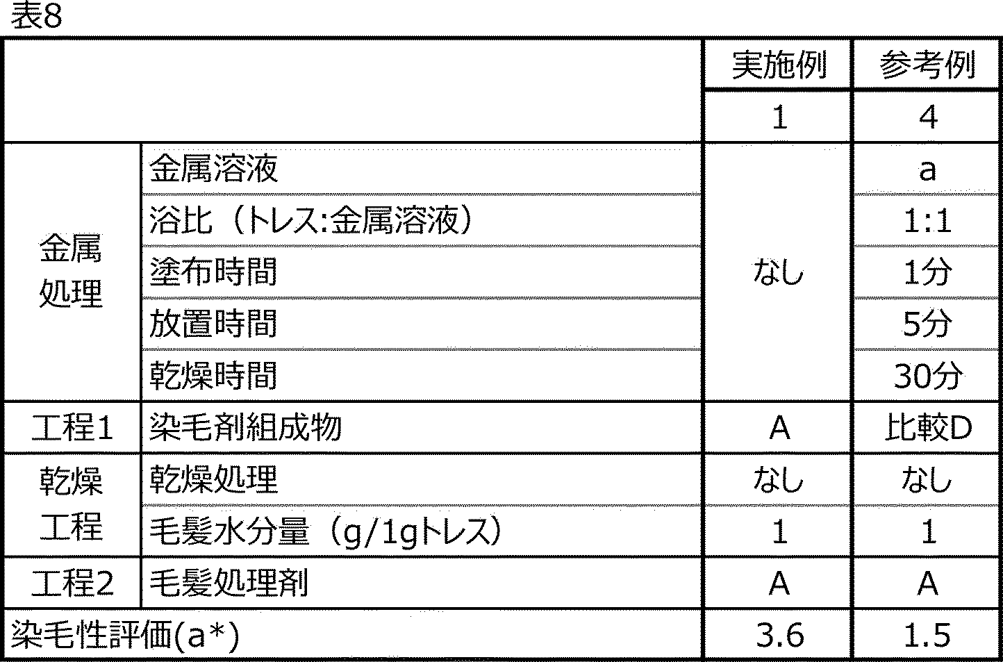 Figure JPOXMLDOC01-appb-T000023