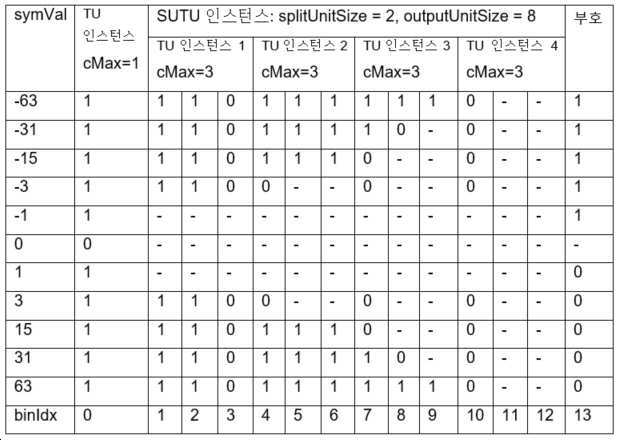 Figure pct00020