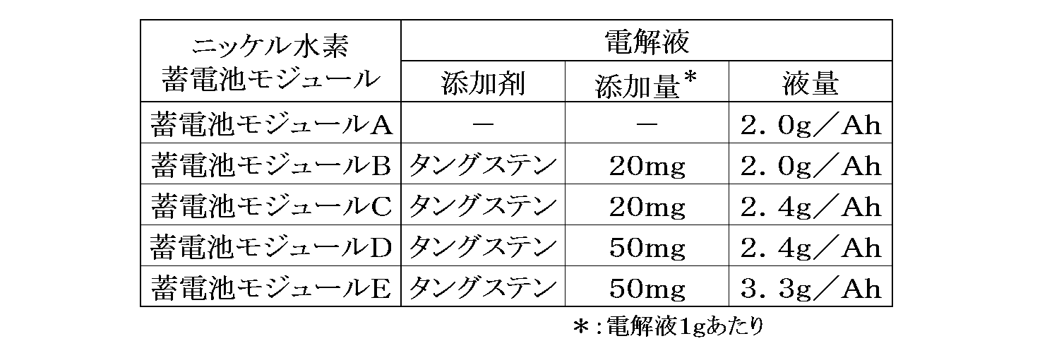 Figure JPOXMLDOC01-appb-T000001