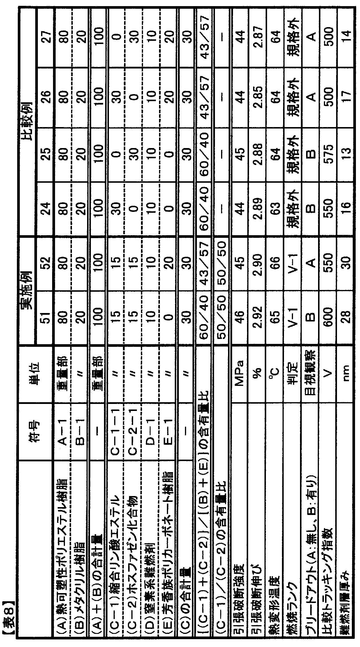 Figure JPOXMLDOC01-appb-T000012