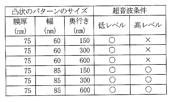 Figure JPOXMLDOC01-appb-T000008