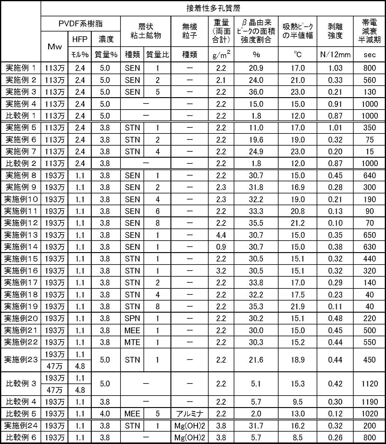 Figure JPOXMLDOC01-appb-T000002
