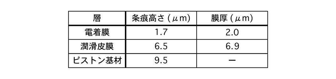 Figure JPOXMLDOC01-appb-T000001