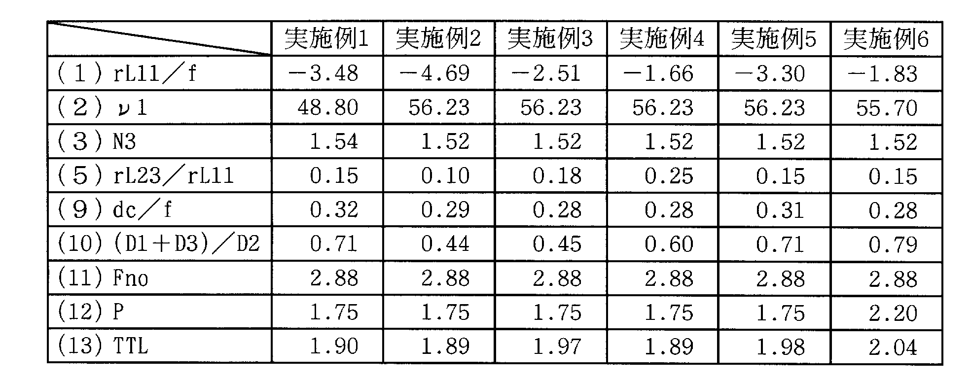 Figure JPOXMLDOC01-appb-T000010