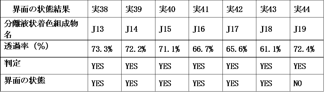 Figure JPOXMLDOC01-appb-T000023