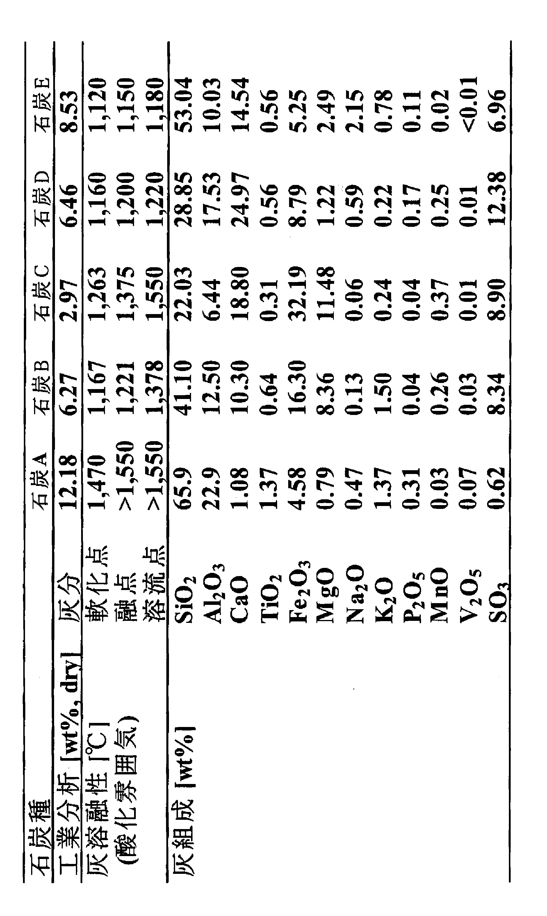 Figure JPOXMLDOC01-appb-T000003