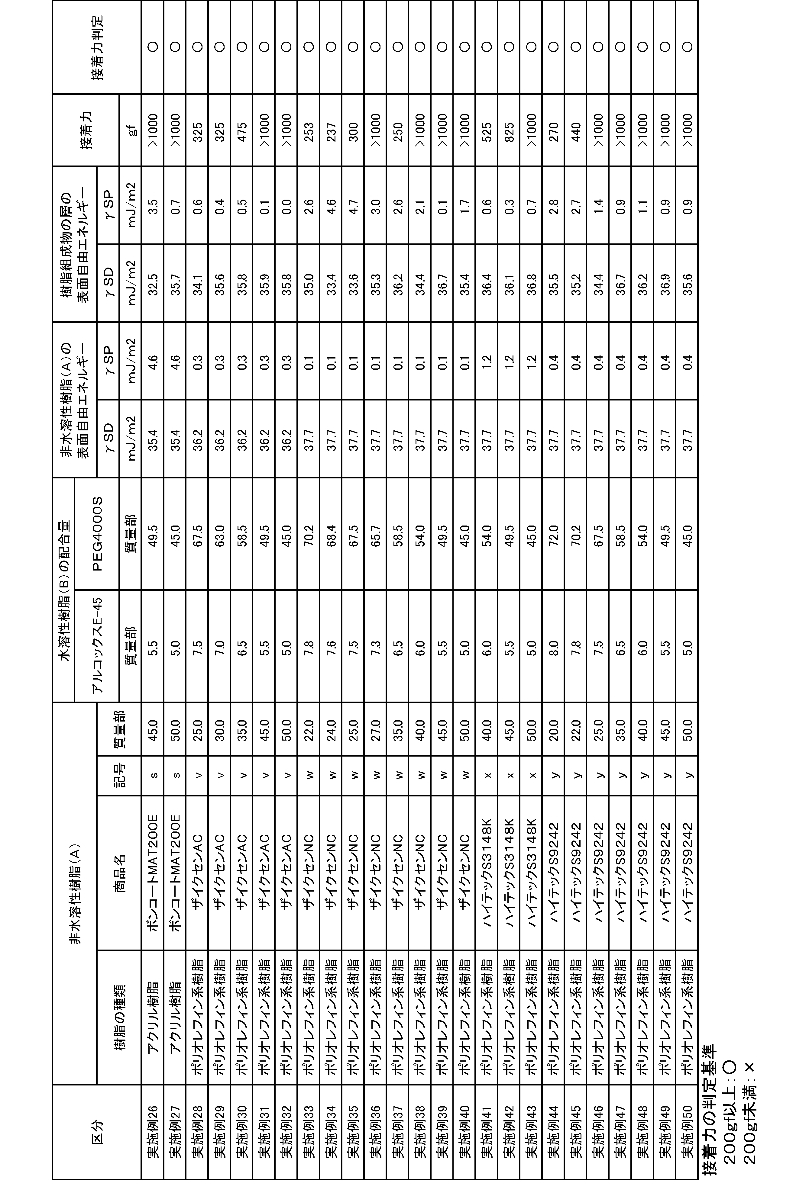 Figure JPOXMLDOC01-appb-T000004