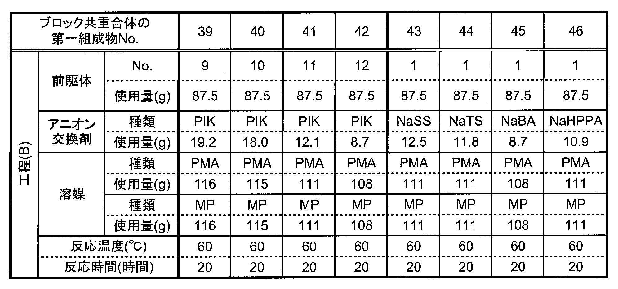 Figure JPOXMLDOC01-appb-T000039