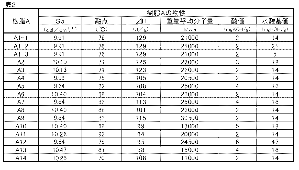 Figure JPOXMLDOC01-appb-T000002