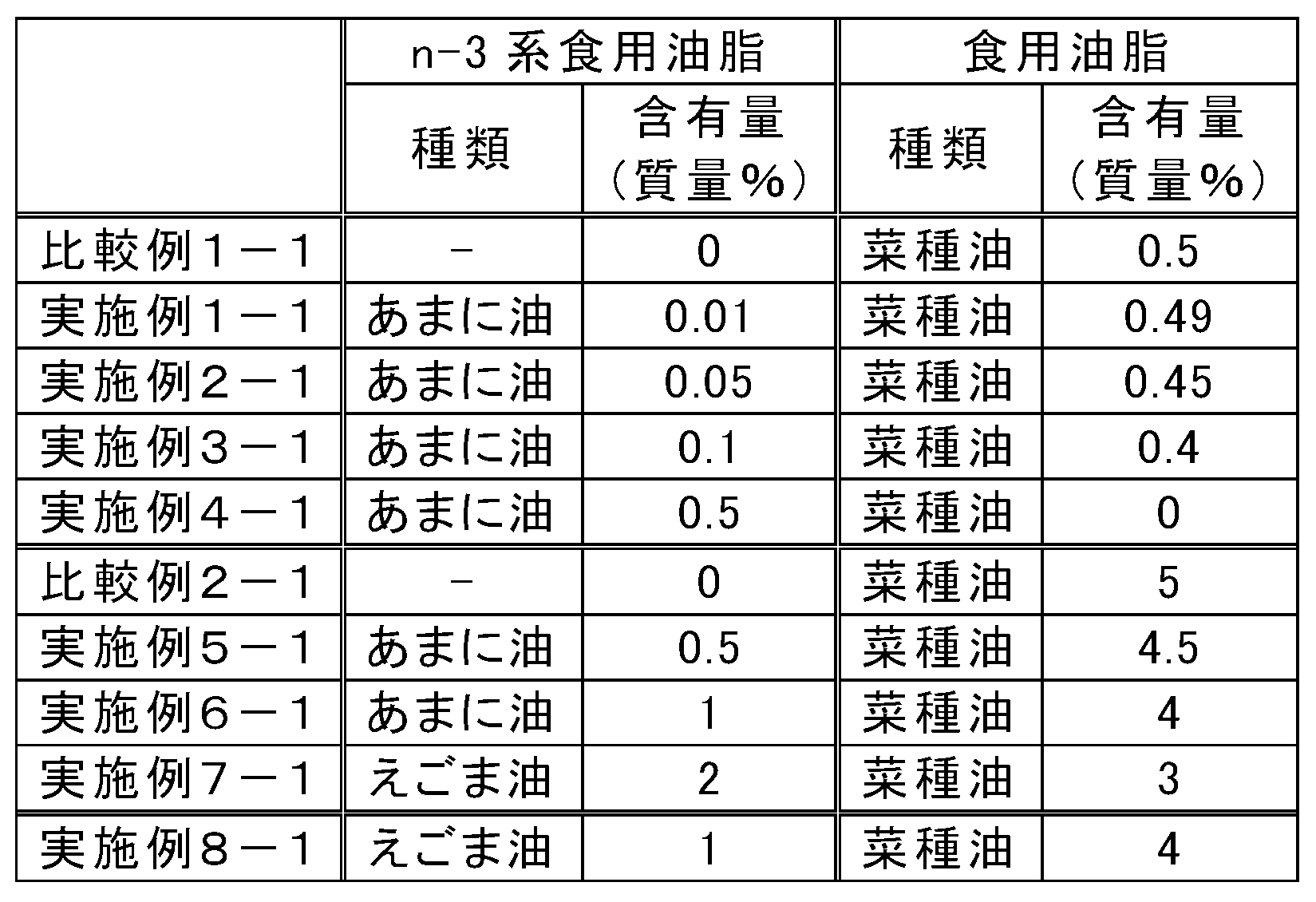 Figure JPOXMLDOC01-appb-T000002