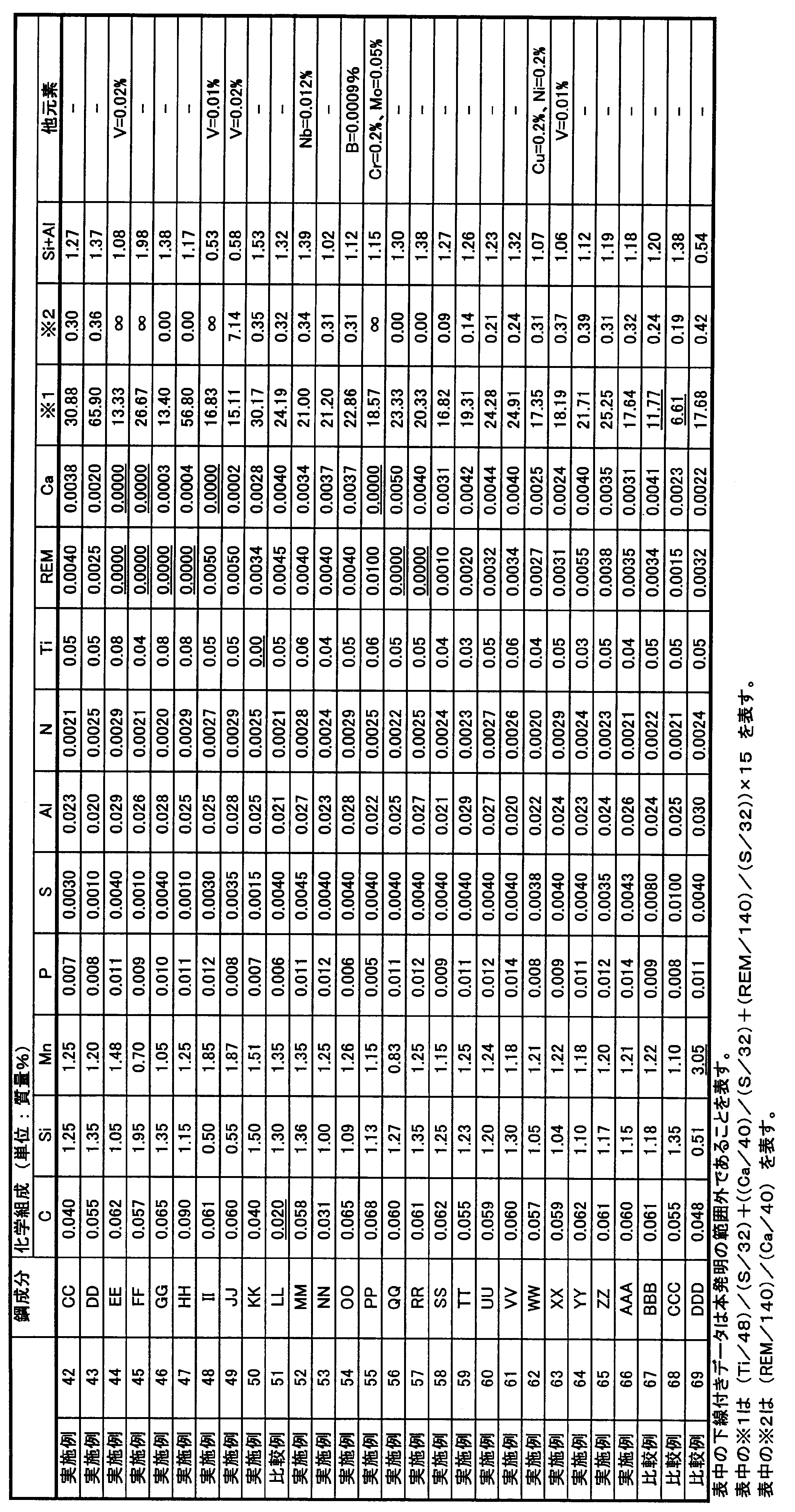 Figure JPOXMLDOC01-appb-T000004