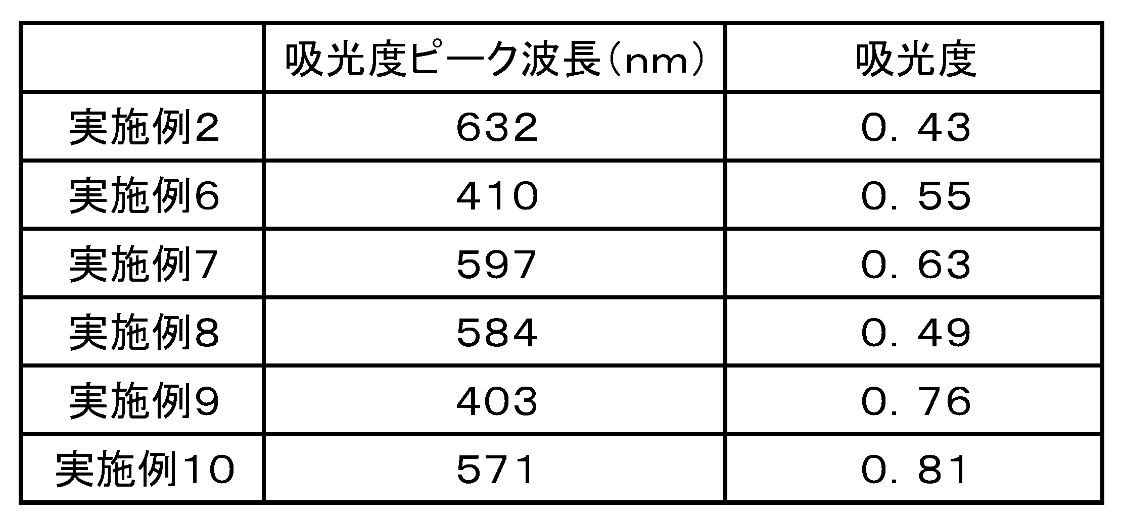 Figure JPOXMLDOC01-appb-T000002