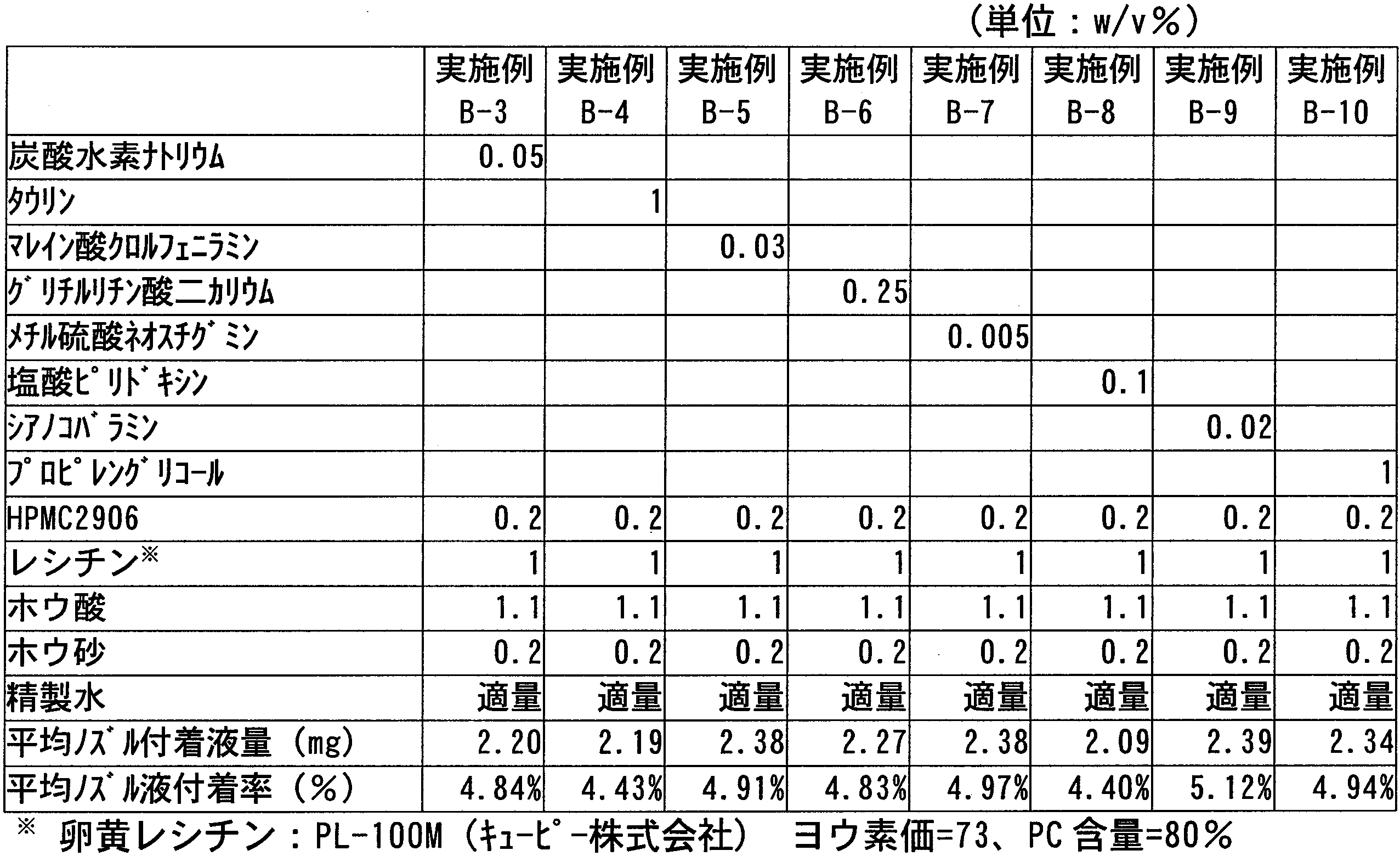 Figure JPOXMLDOC01-appb-T000038