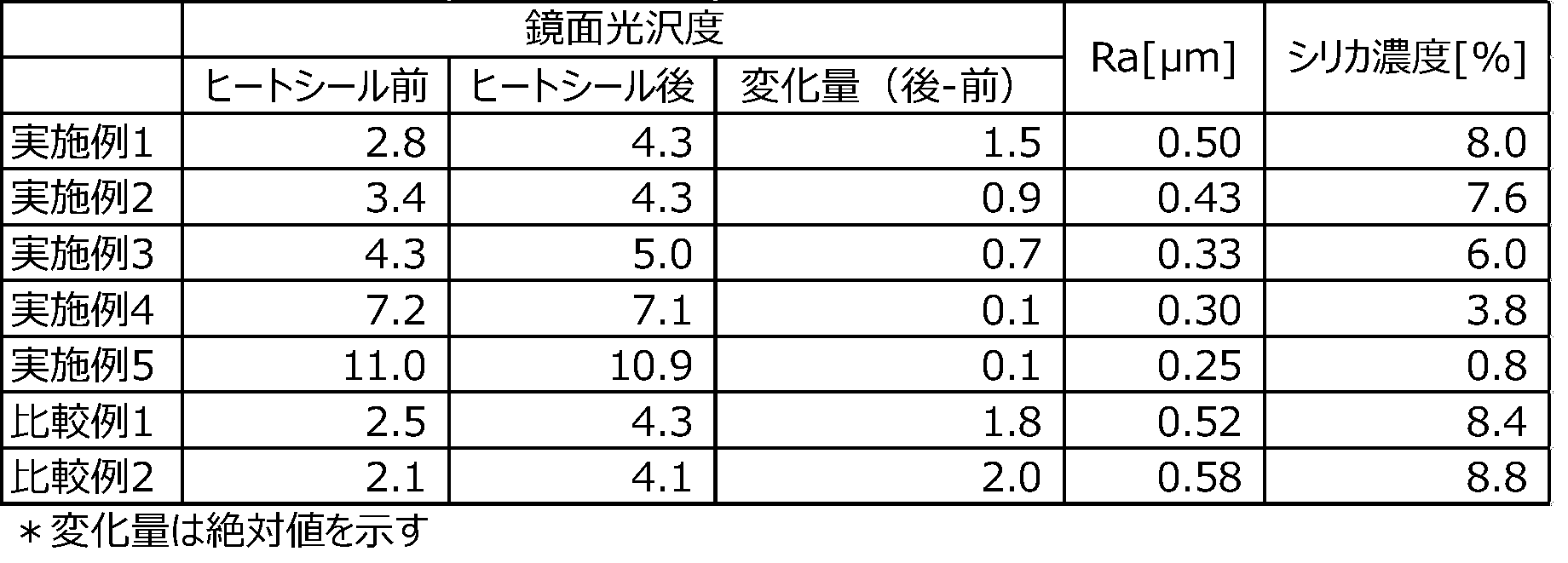 Figure JPOXMLDOC01-appb-T000005