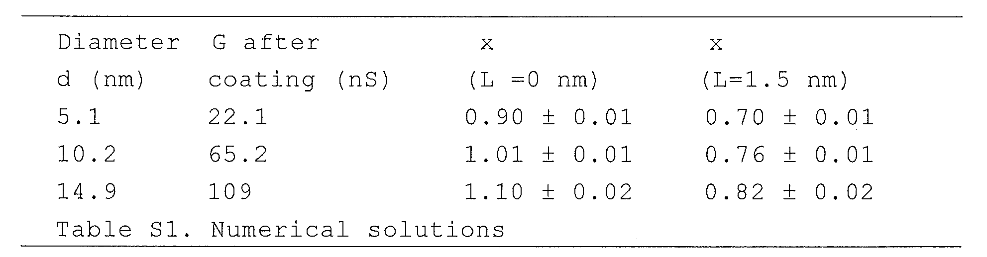 Figure NL2010776CD00201