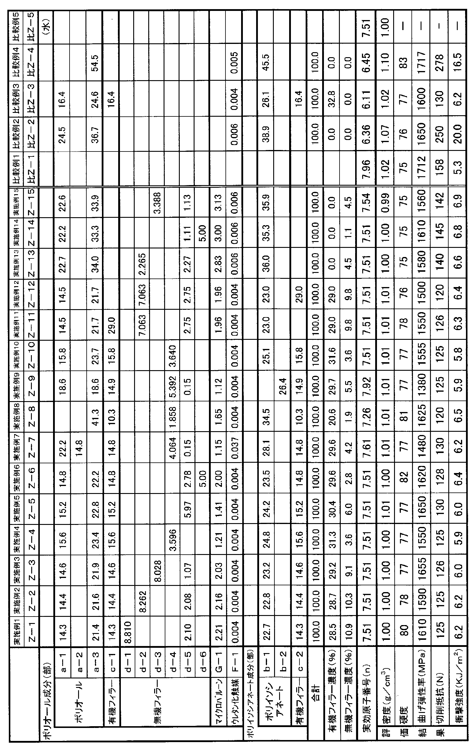 Figure JPOXMLDOC01-appb-T000004
