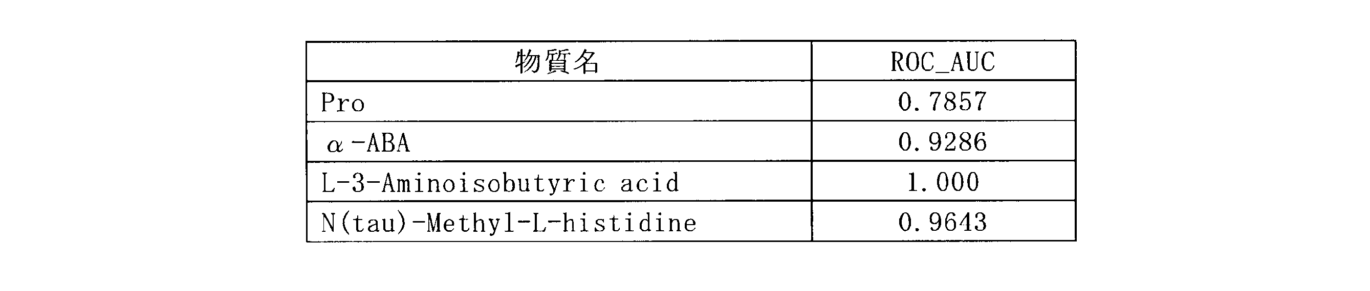 Figure JPOXMLDOC01-appb-T000003