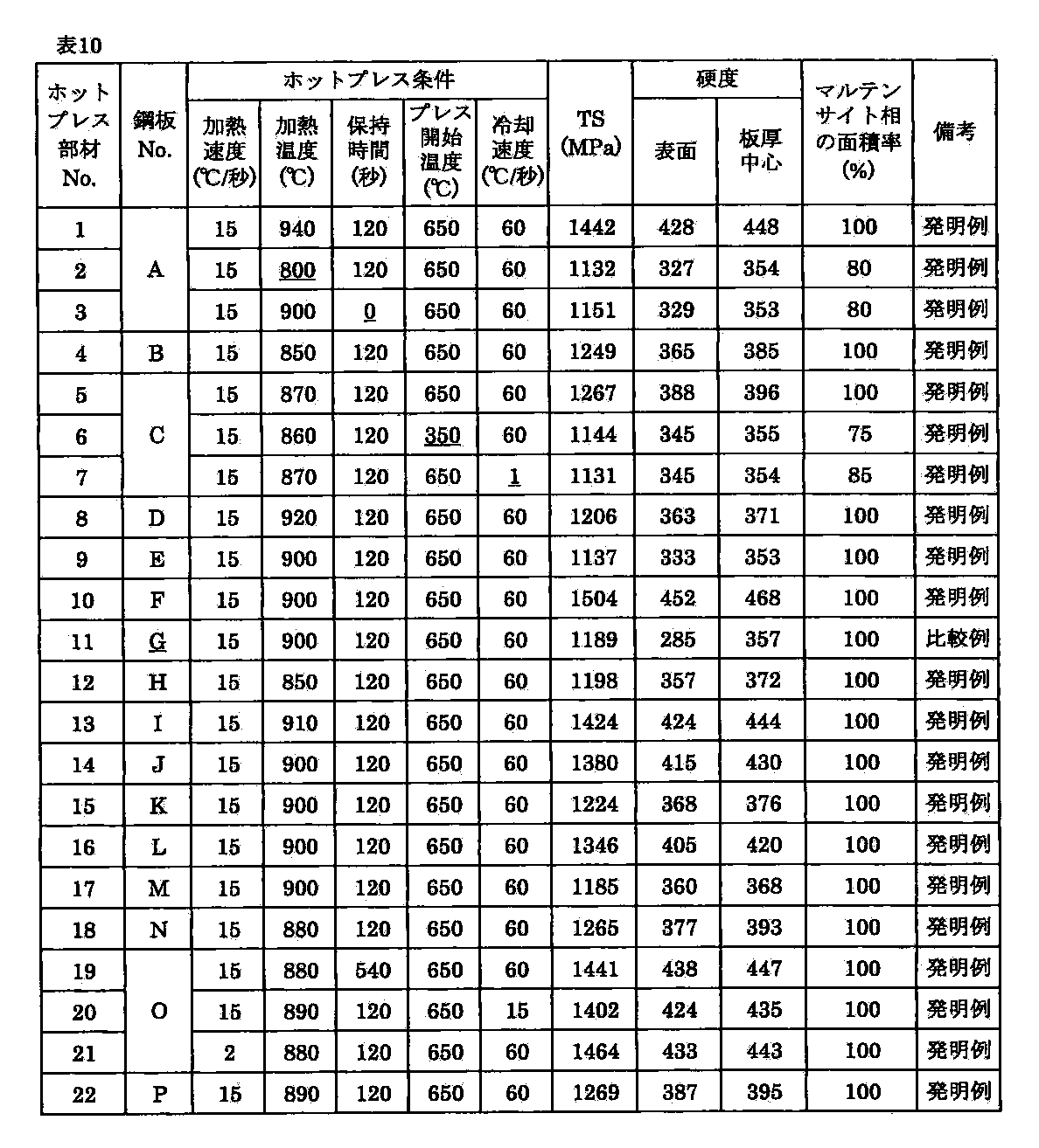 Figure JPOXMLDOC01-appb-T000010