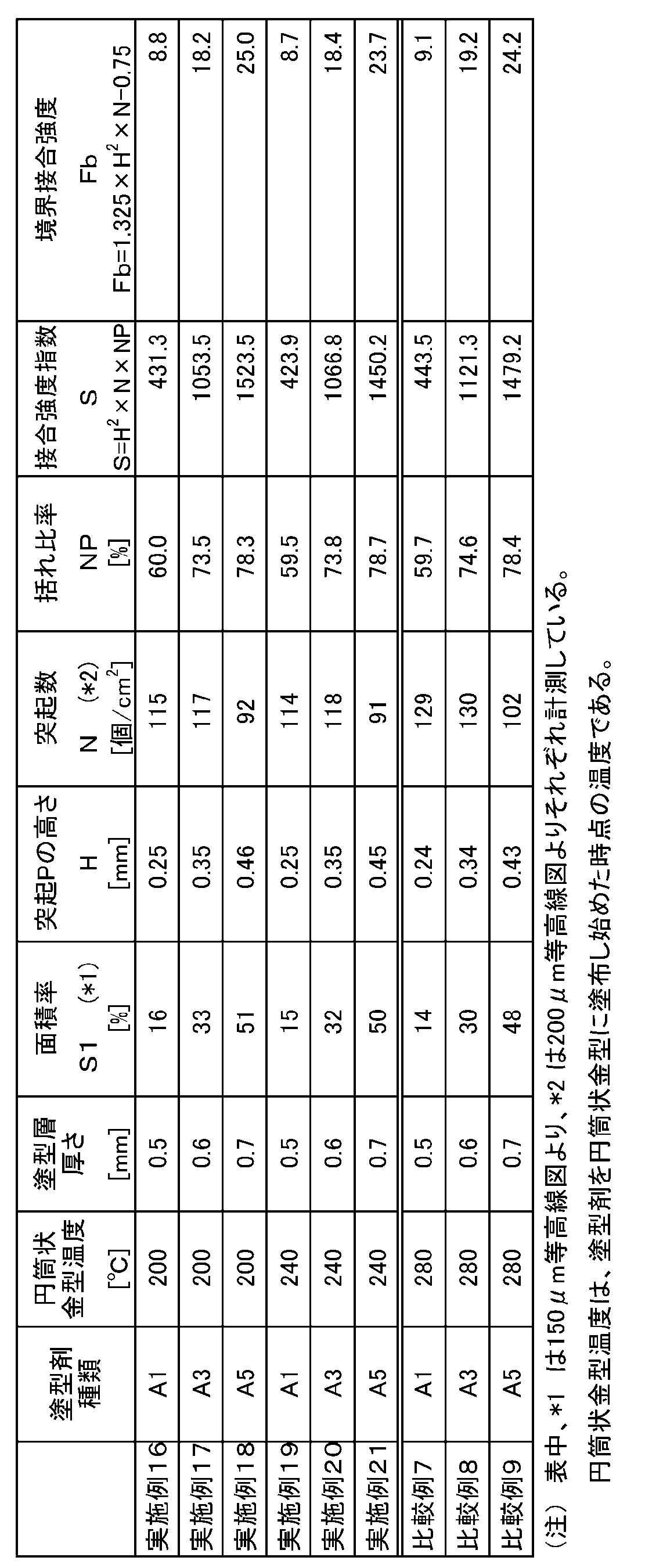 Figure JPOXMLDOC01-appb-T000004