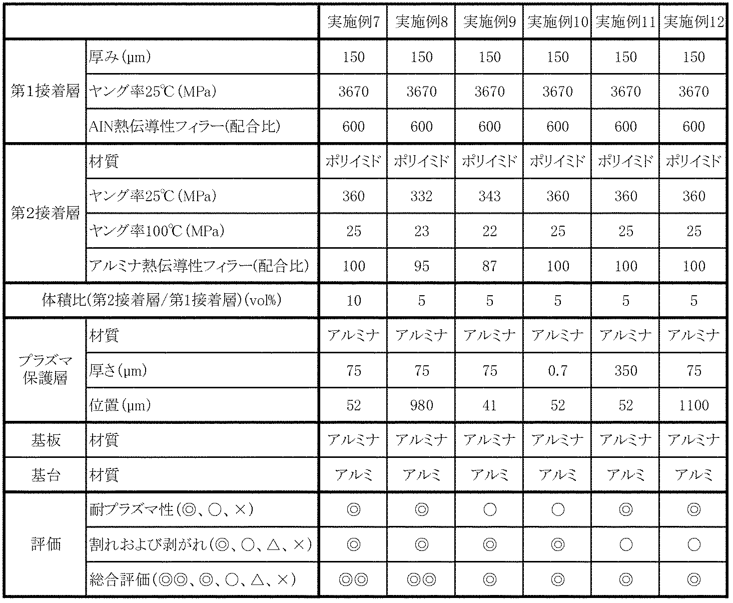 Figure JPOXMLDOC01-appb-T000002