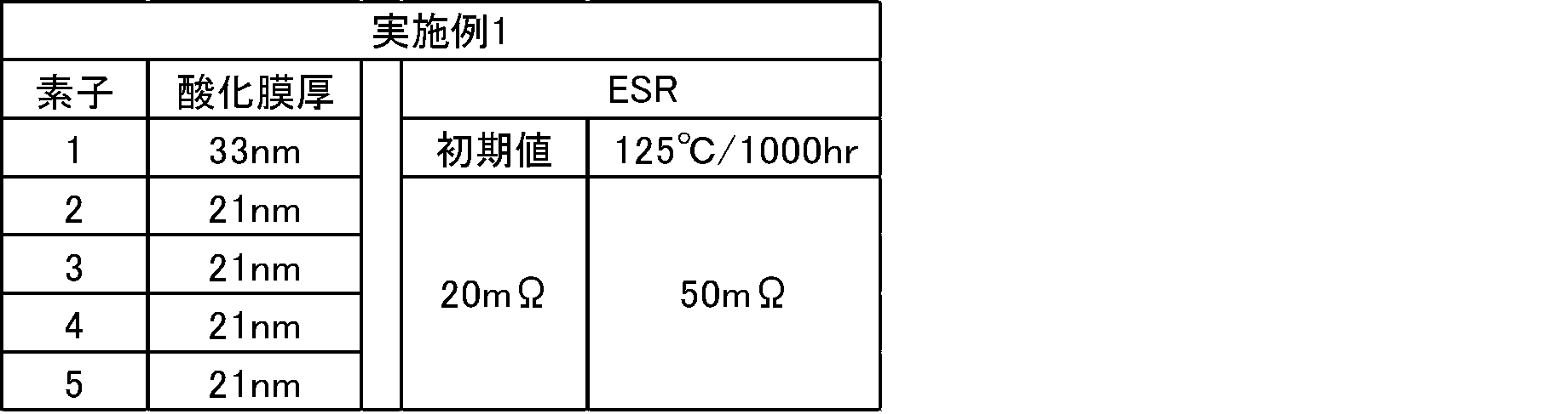 Figure JPOXMLDOC01-appb-T000002