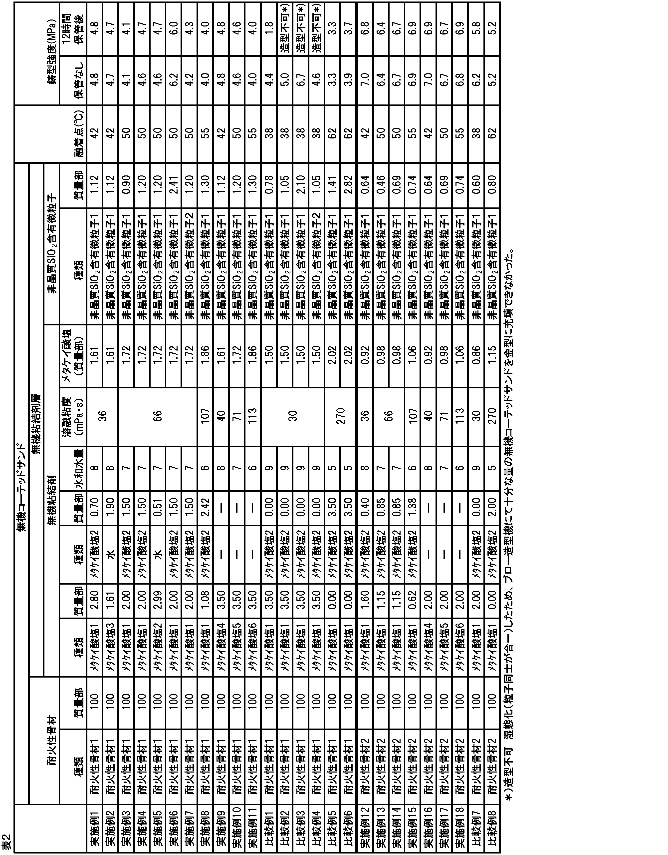 Figure JPOXMLDOC01-appb-T000002