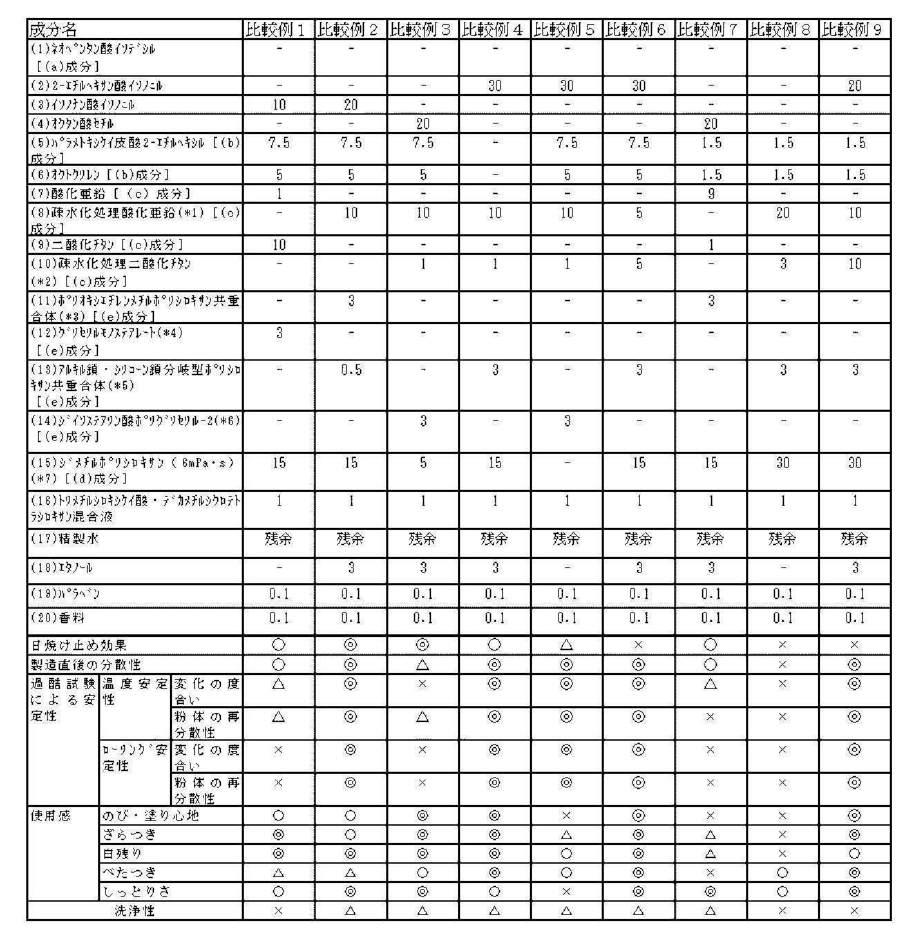 Figure JPOXMLDOC01-appb-T000003