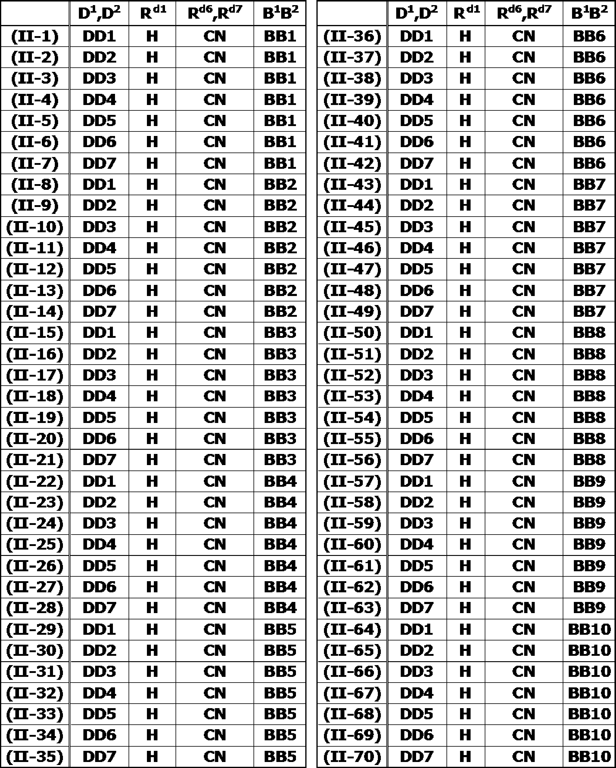 Figure JPOXMLDOC01-appb-T000023