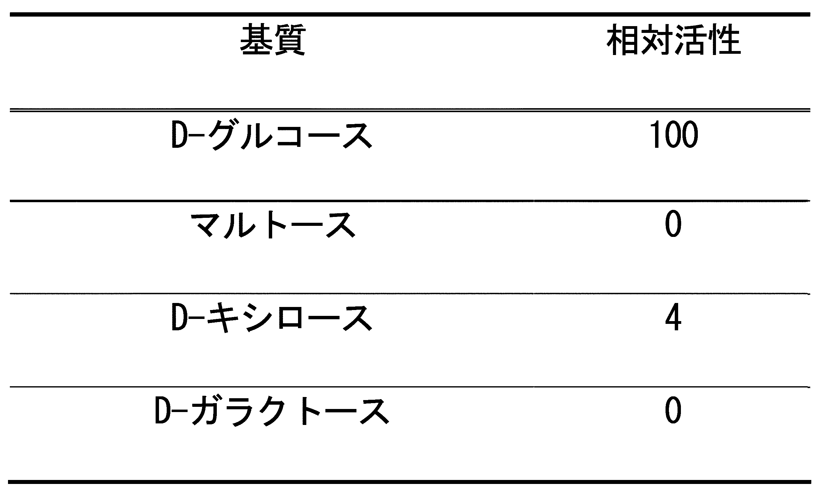Figure JPOXMLDOC01-appb-T000004