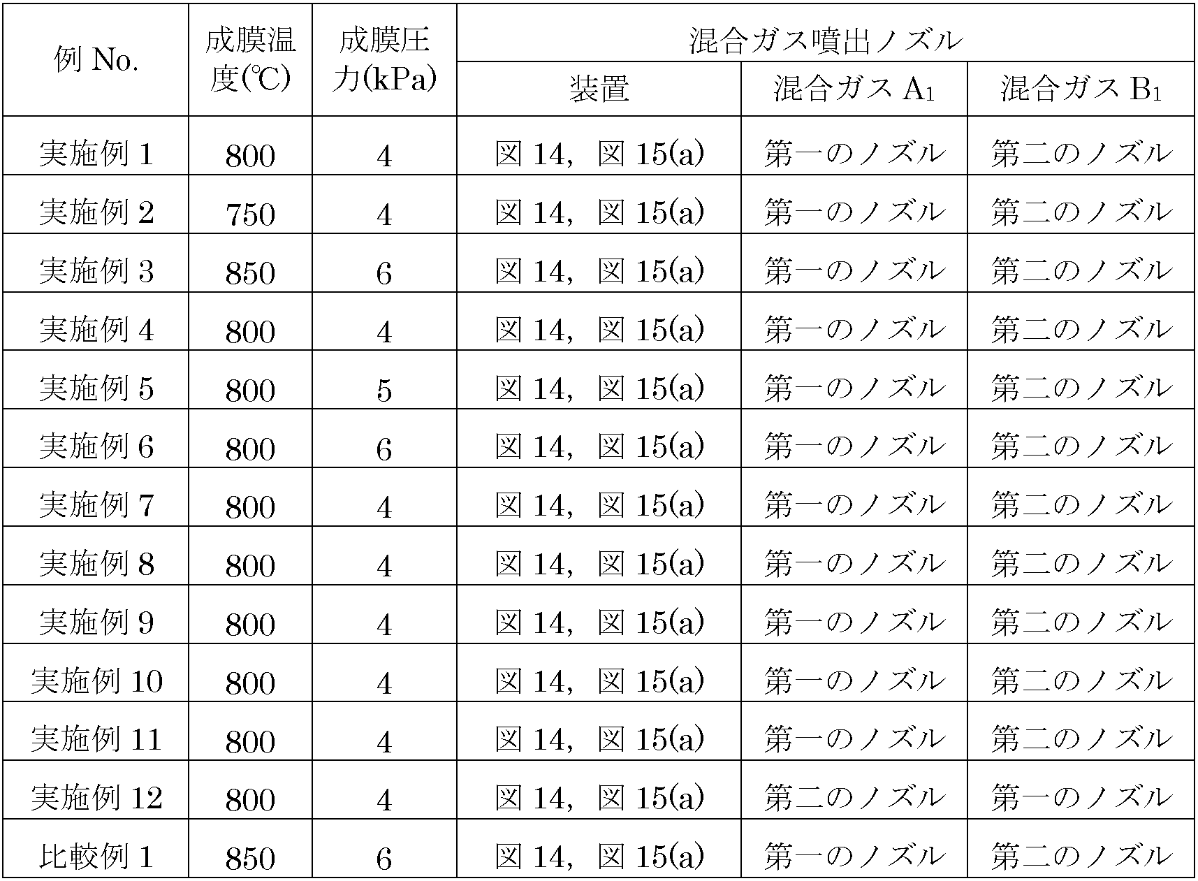 Figure JPOXMLDOC01-appb-T000004
