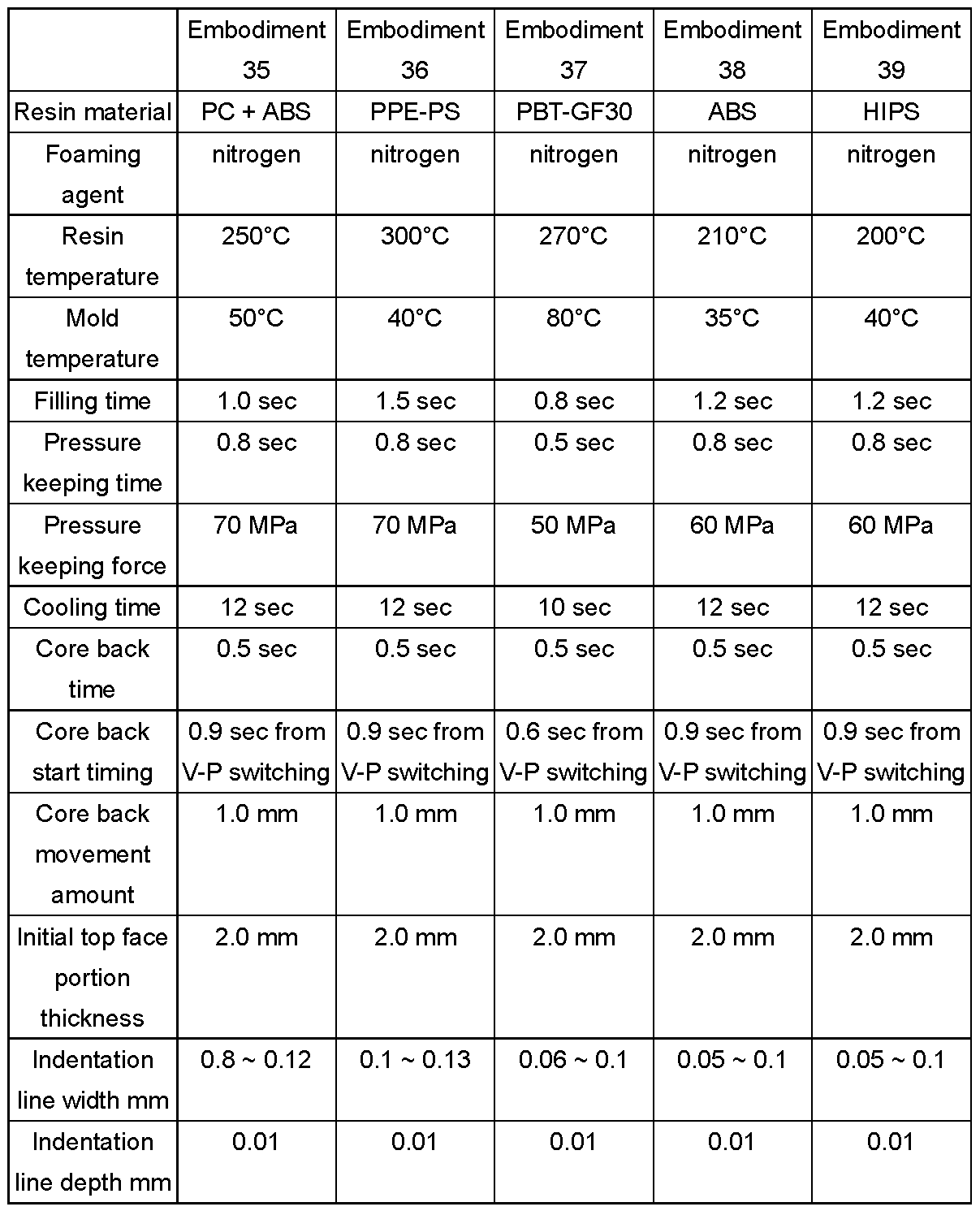 Figure JPOXMLDOC01-appb-T000009
