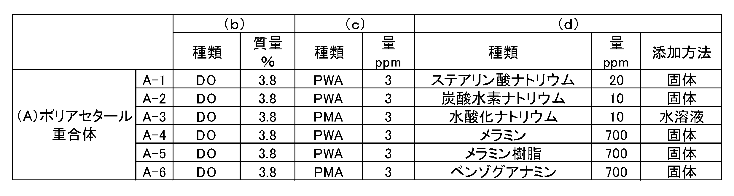 Figure JPOXMLDOC01-appb-T000001