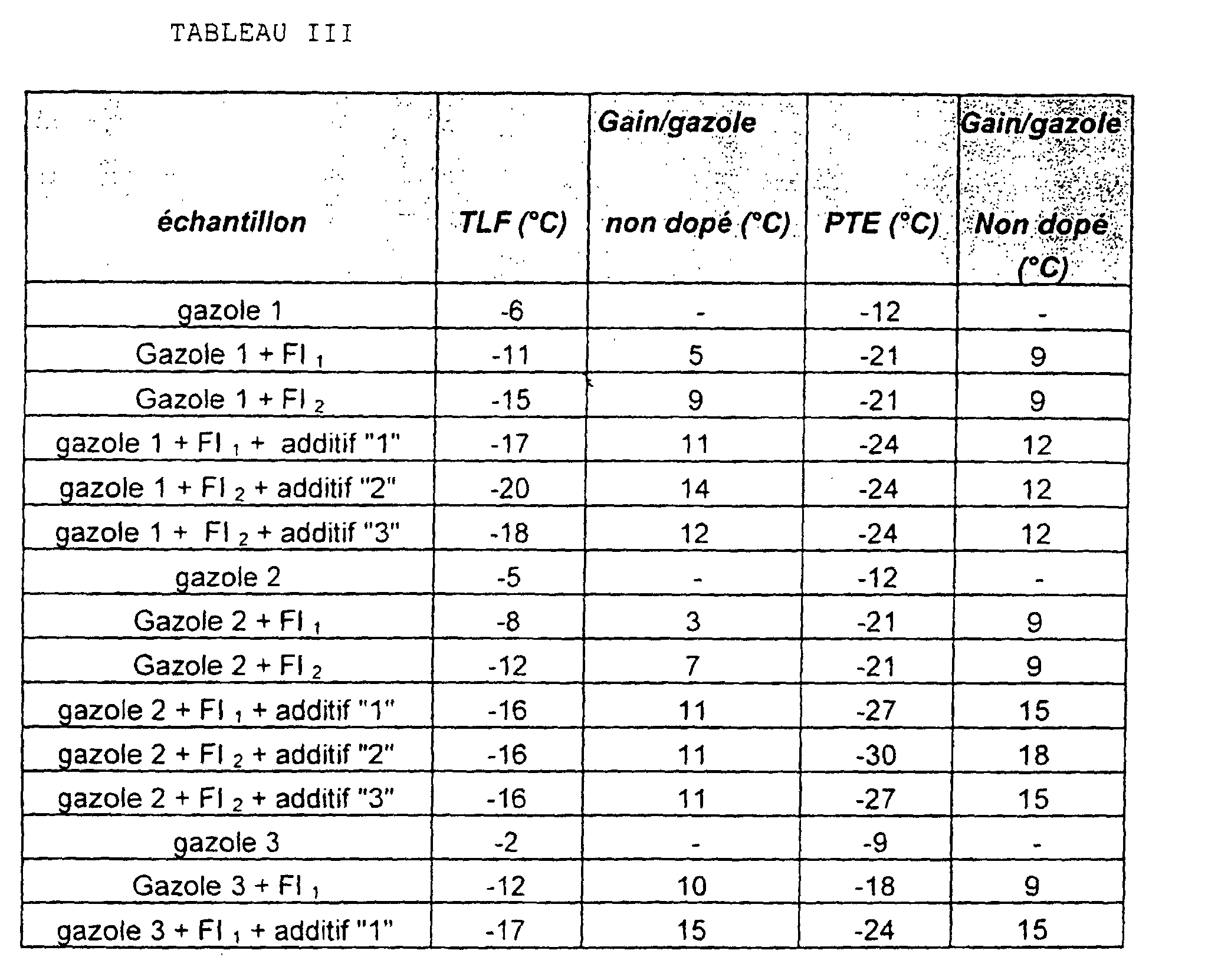 Figure 00140001