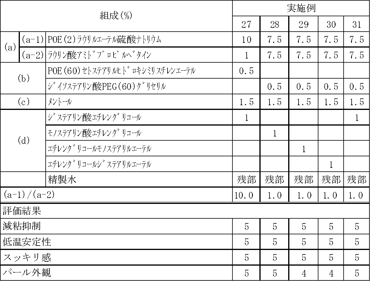 Figure JPOXMLDOC01-appb-T000017