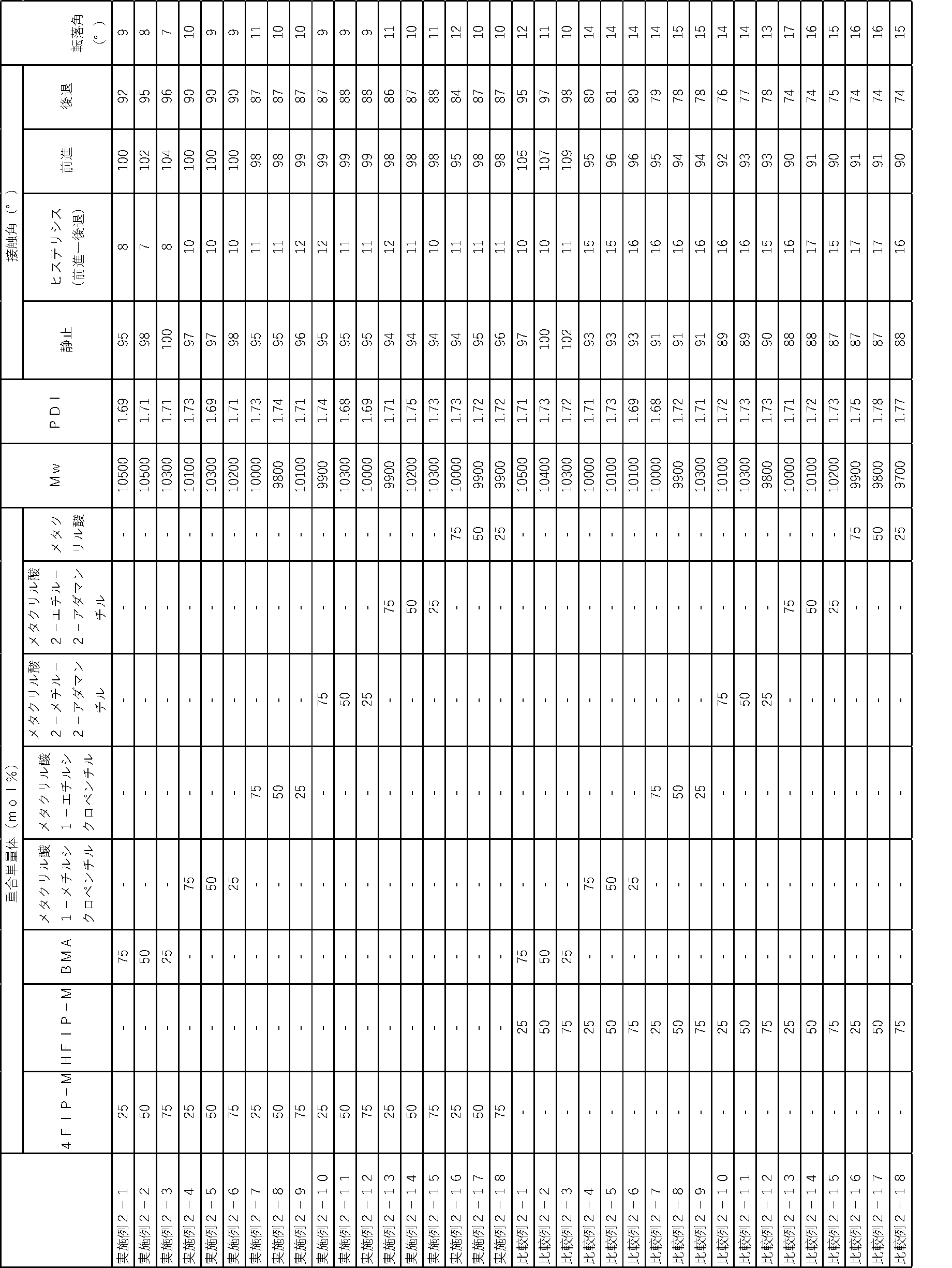 Figure JPOXMLDOC01-appb-T000073