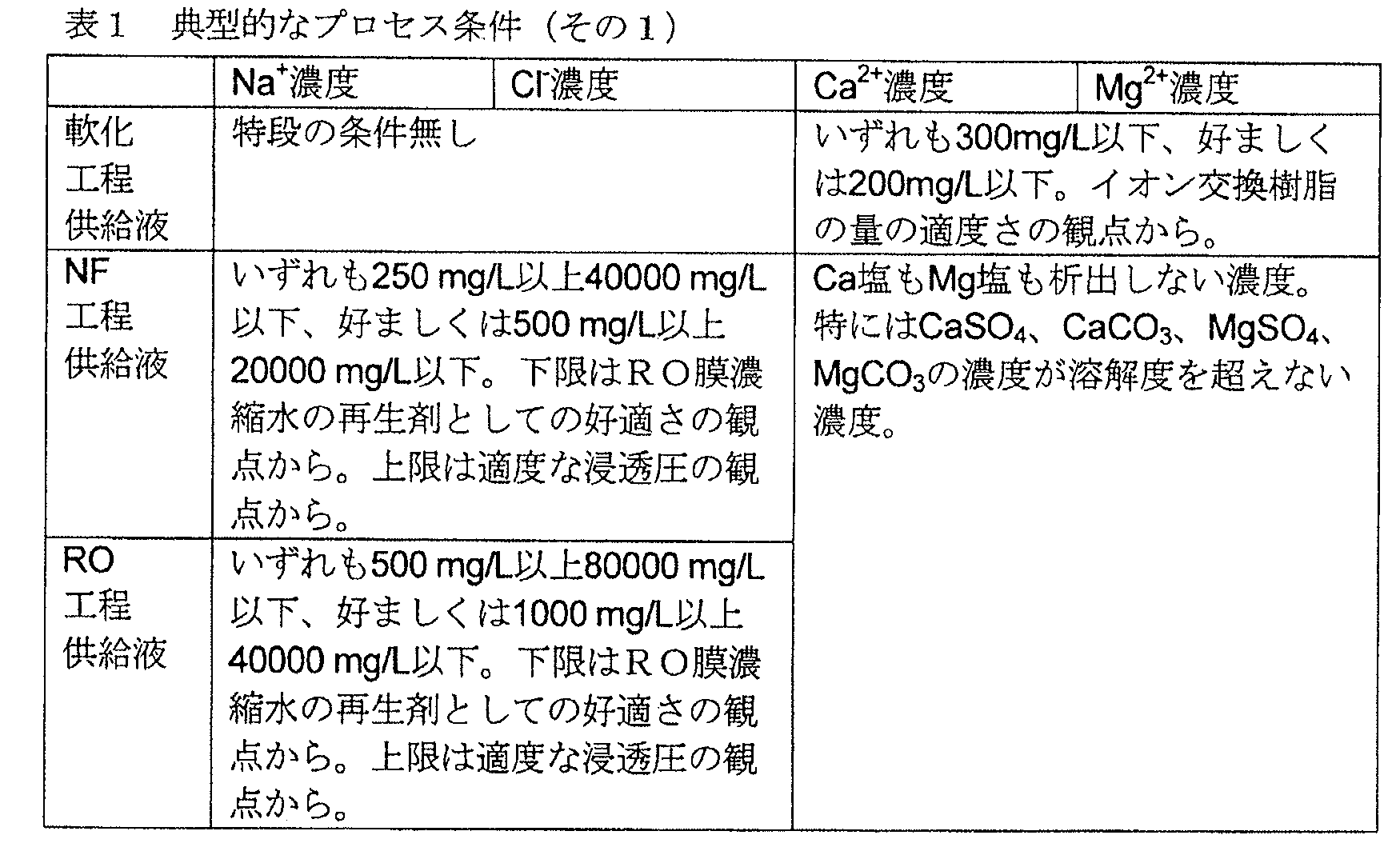 Figure JPOXMLDOC01-appb-T000002