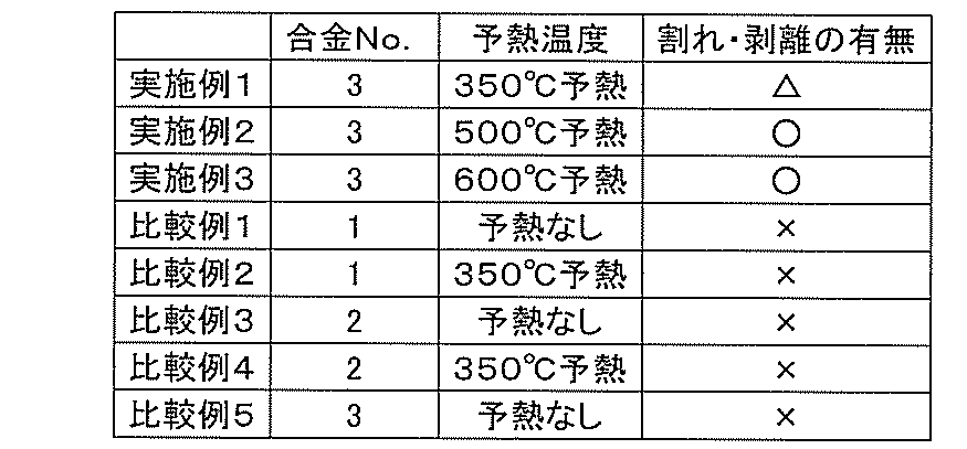Figure JPOXMLDOC01-appb-T000003