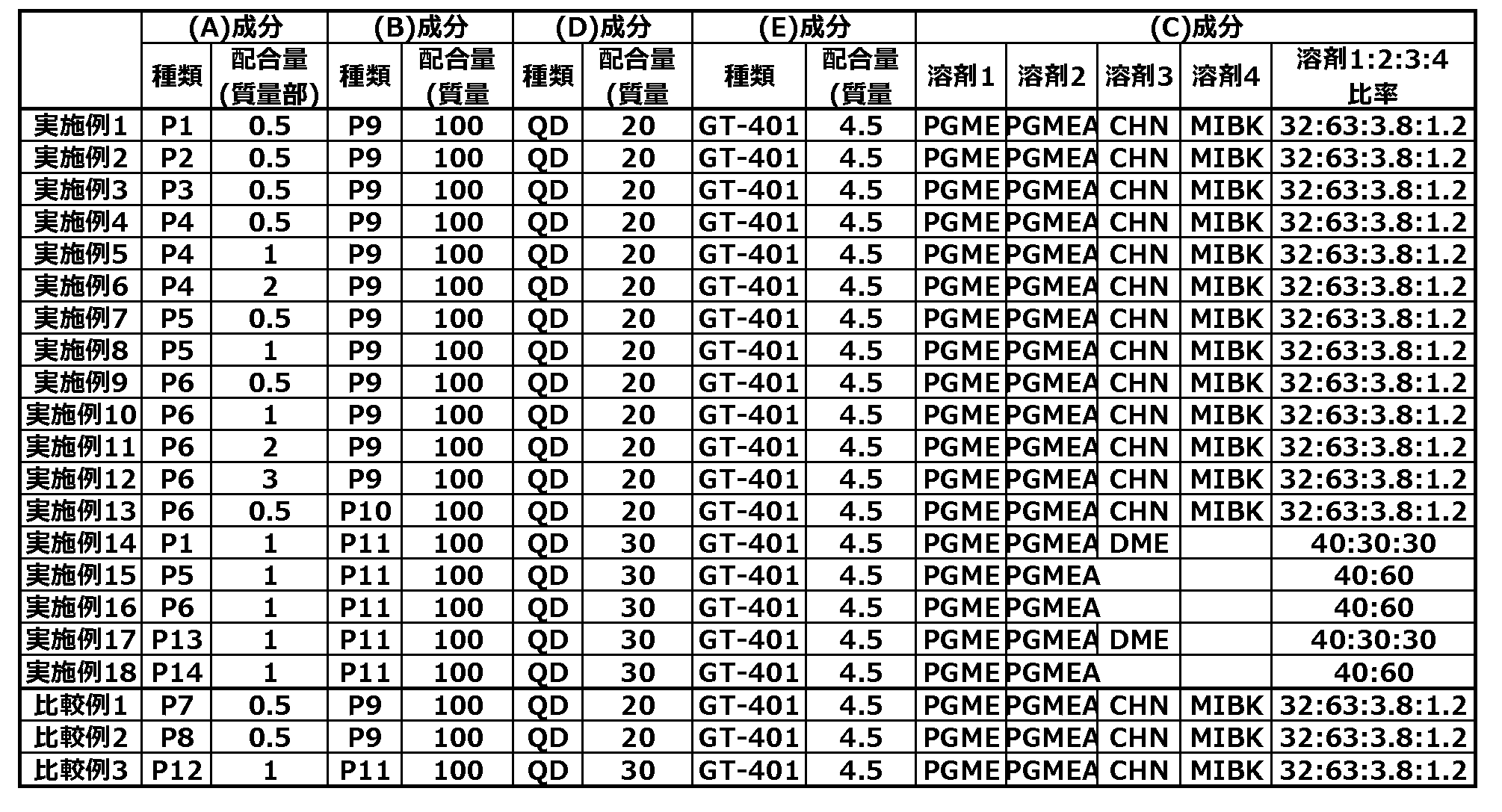 Figure JPOXMLDOC01-appb-T000006