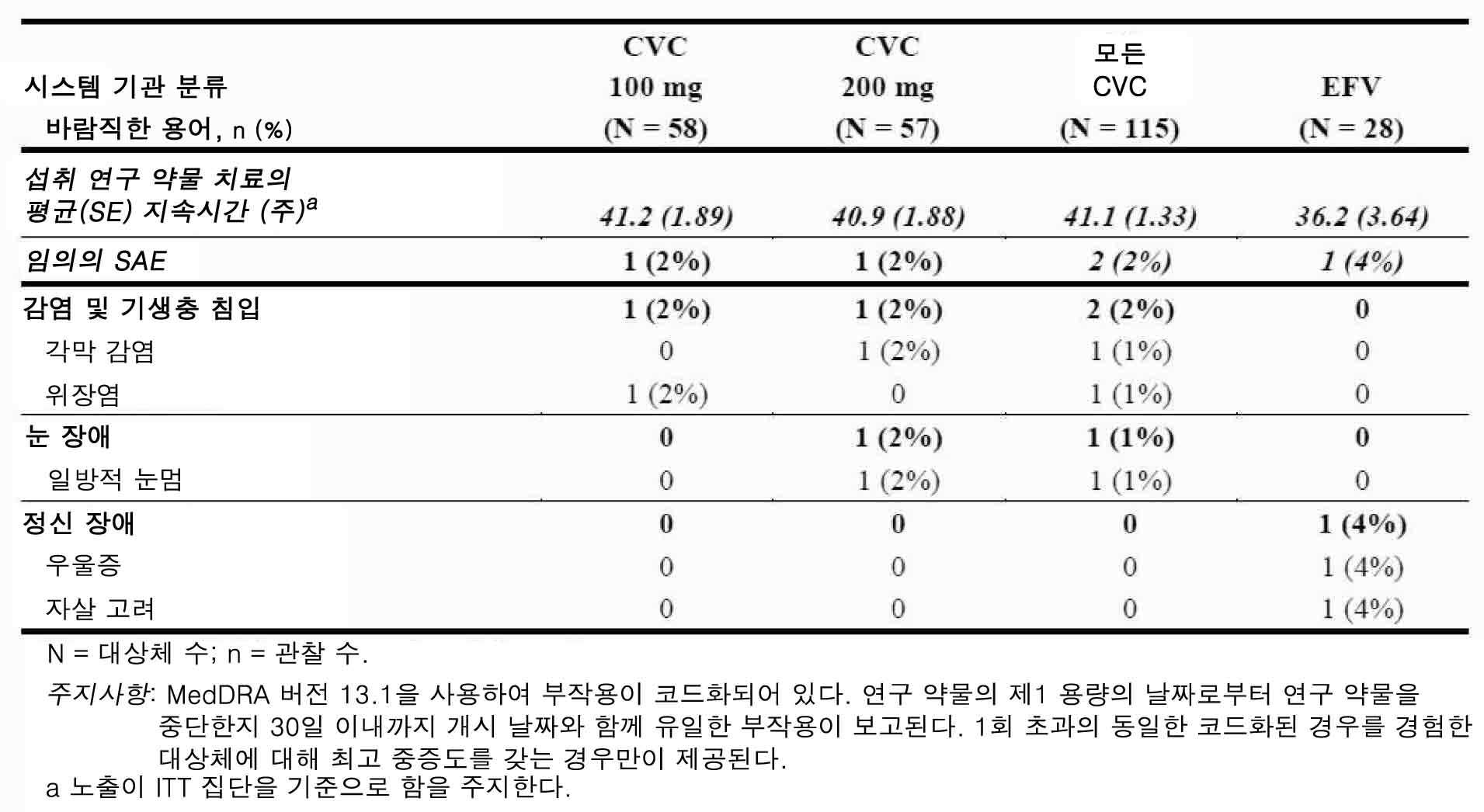 Figure pct00034