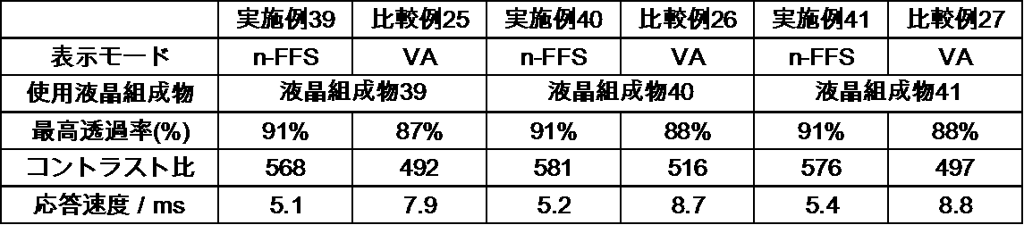 Figure JPOXMLDOC01-appb-T000080
