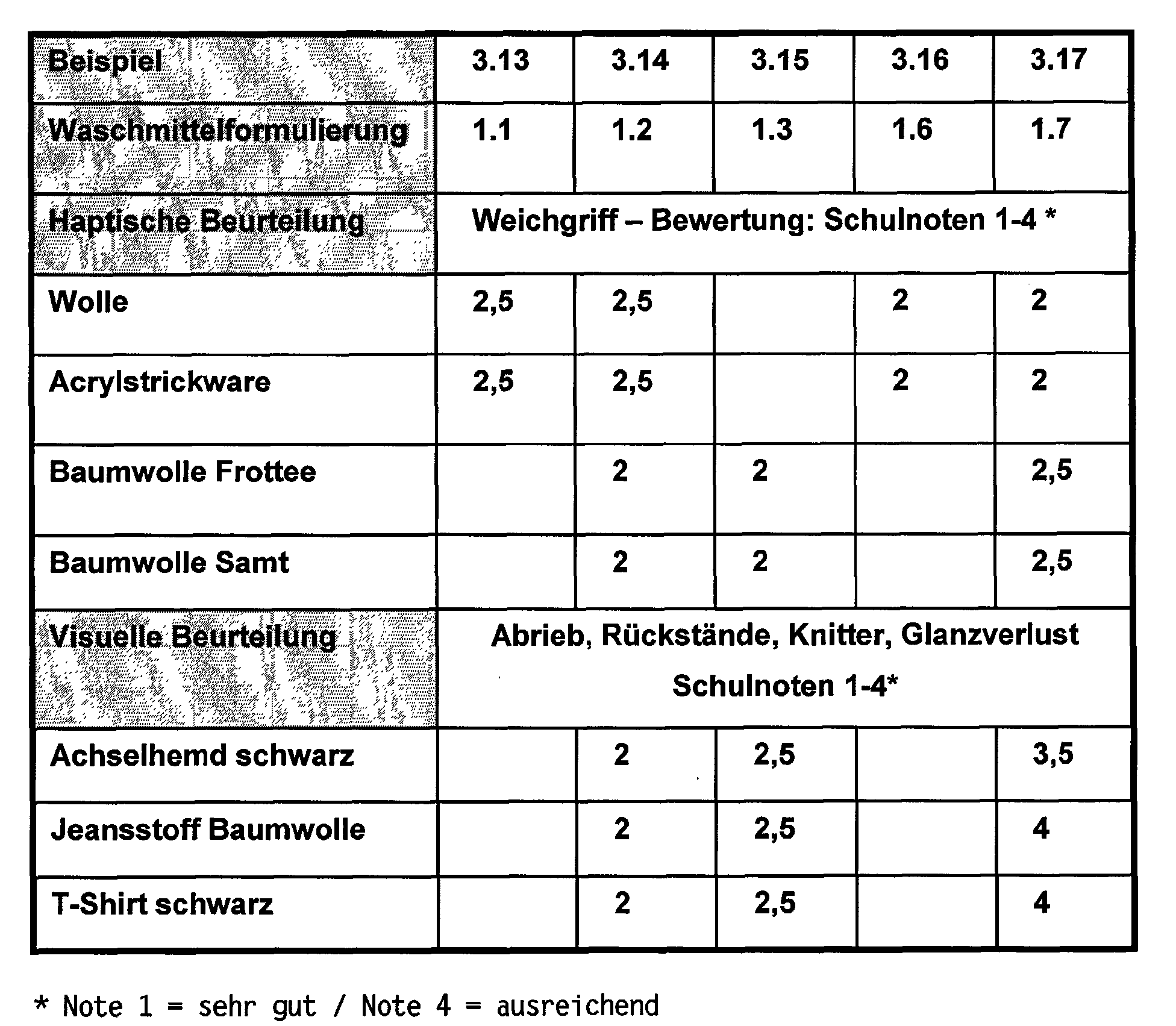 Figure 00310001