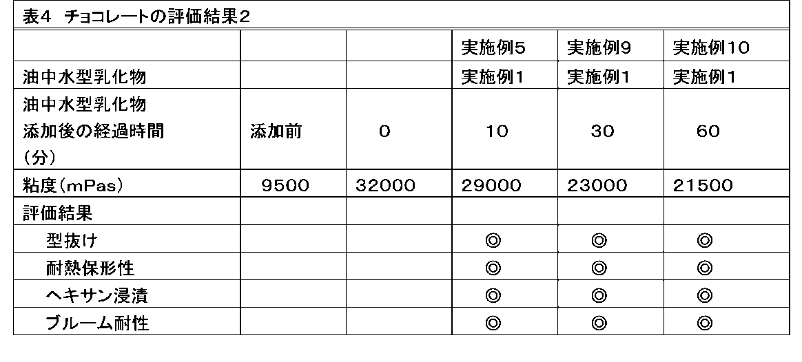 Figure JPOXMLDOC01-appb-T000004