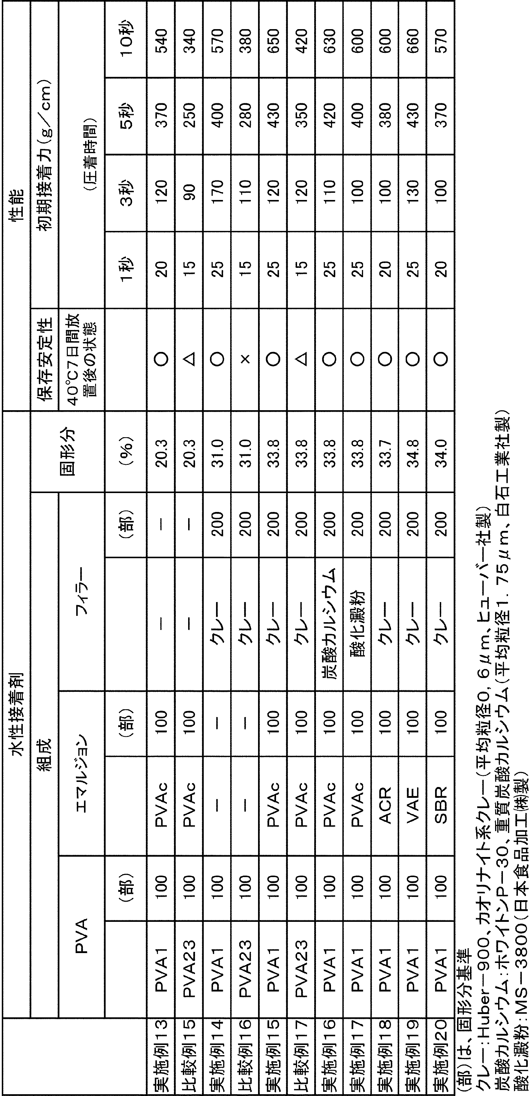 Figure JPOXMLDOC01-appb-T000010