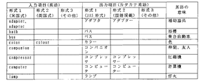 Jpa カタカナ英語変換システム Google Patents