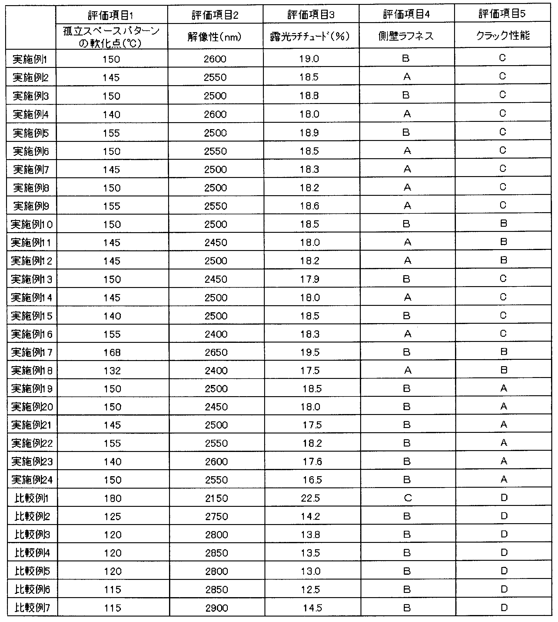 Figure JPOXMLDOC01-appb-T000071