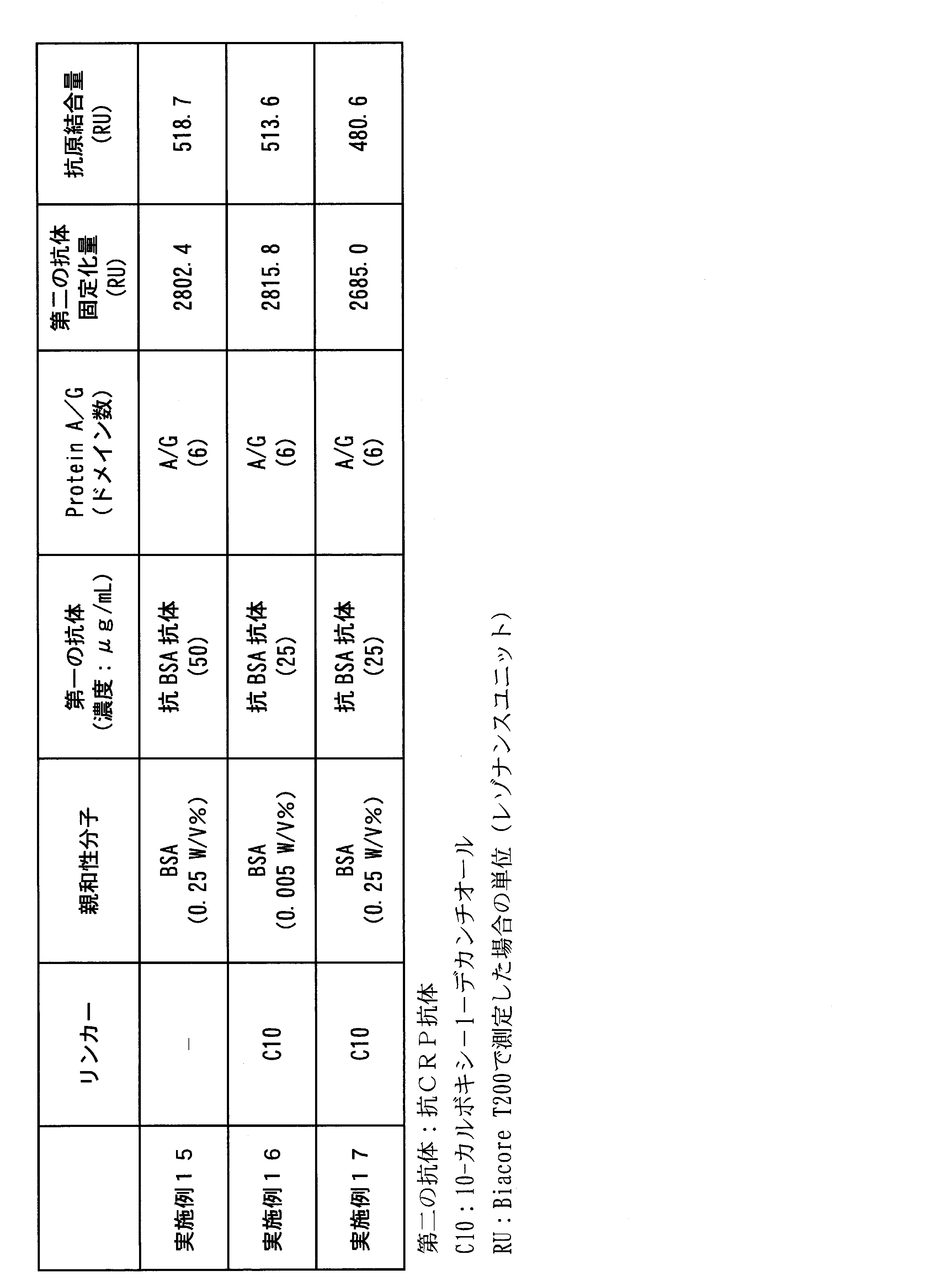 Figure JPOXMLDOC01-appb-T000006